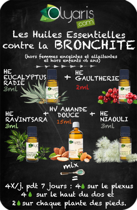 Synergie aux huiles essentielles contre la bronchite - Olyaris